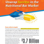 ad for a nutritional bar